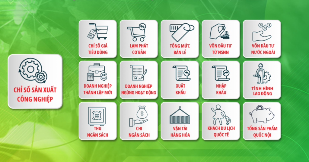 [Interactive]: Toàn cảnh kinh tế Việt Nam tháng 5/2026