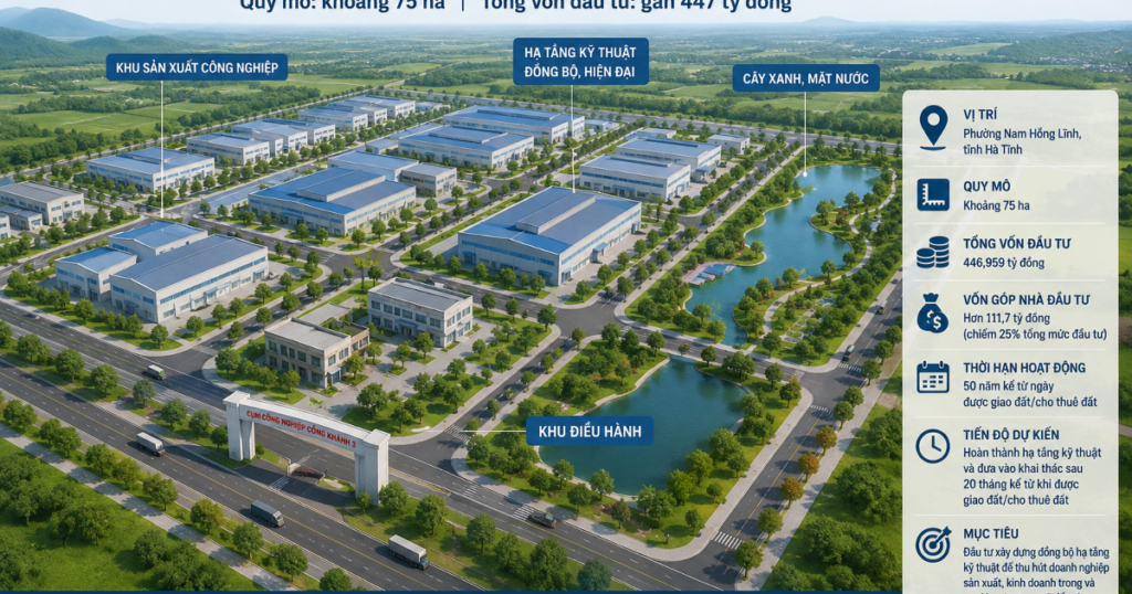 Hà Tĩnh chấp thuận đầu tư Cụm công nghiệp 75 ha