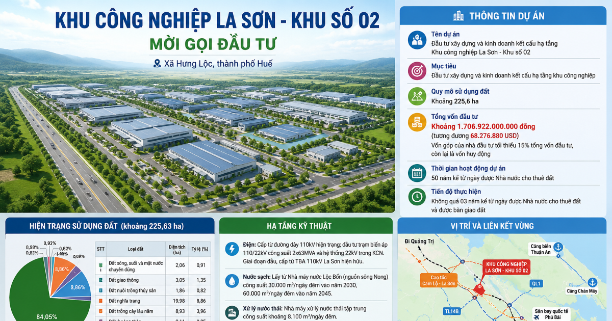 Huế mời gọi đầu tư Khu công nghiệp La Sơn - Khu số 02 với tổng vốn hơn 1.700 tỷ đồng