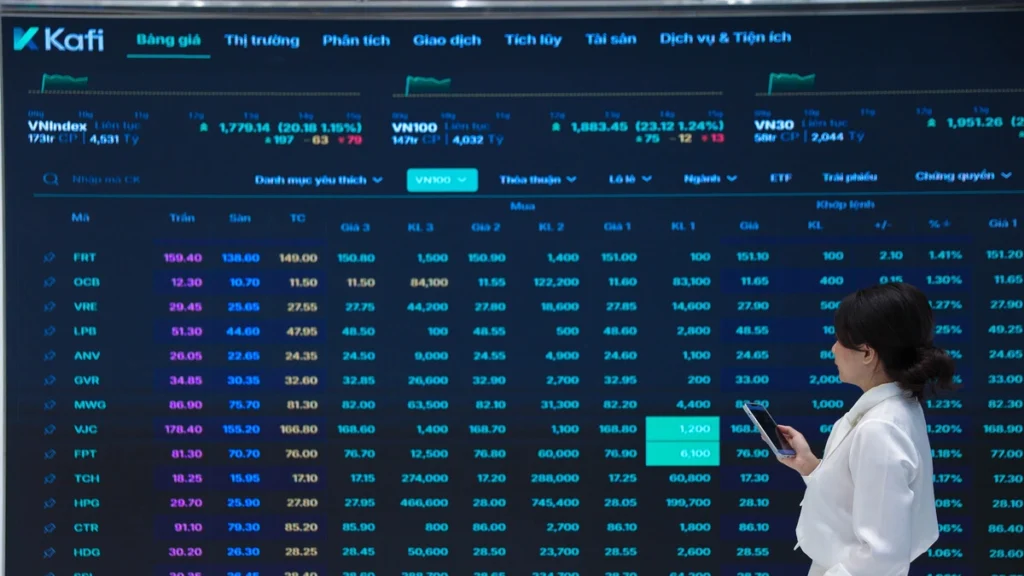 VN-Index đảo chiều tăng mạnh