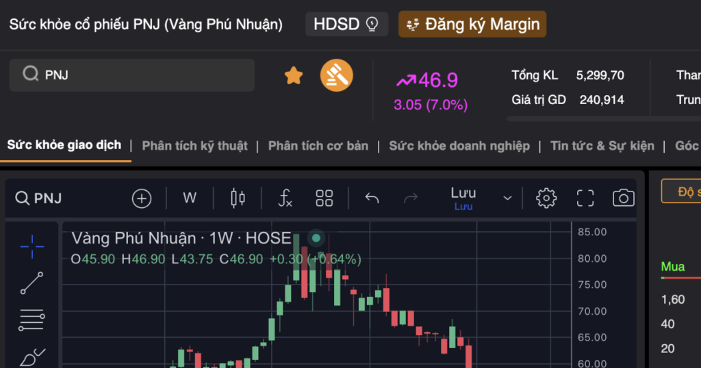 PNJ bất ngờ đảo chiều ngoạn mục: Cổ phiếu kịch trần sau chuỗi ngày bốc hơi gần một nửa giá trị