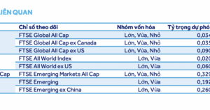 Dự báo 19 cổ phiếu lọt rổ FTSE GEIS, các ETF có thể mua ròng 3.300 tỷ