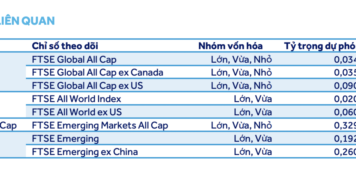 Dự báo 19 cổ phiếu lọt rổ FTSE GEIS, các ETF có thể mua ròng 3.300 tỷ
